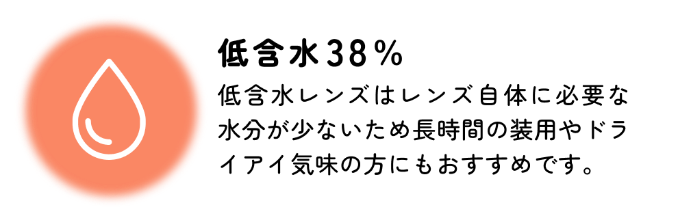 サンドイッチ構造 着色剤がポリマー層によりレンズ内に包埋しています。