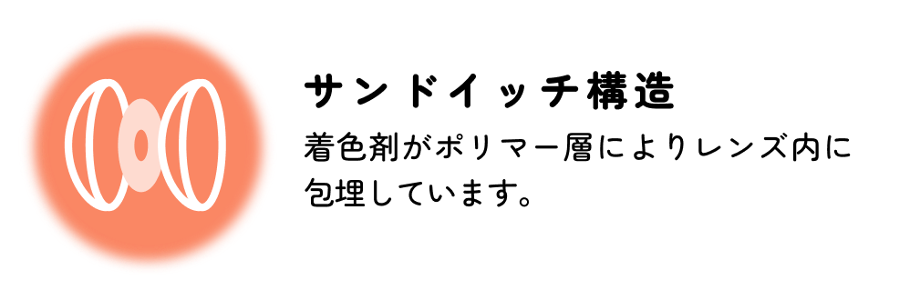 レンズ計上 フチに丸みをつけより快適なつけ心地を目指しました。